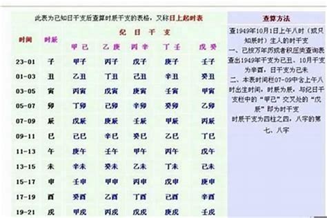 八字 出生時間|出生日期转换生辰八字对照表,出生时辰与八字速查表